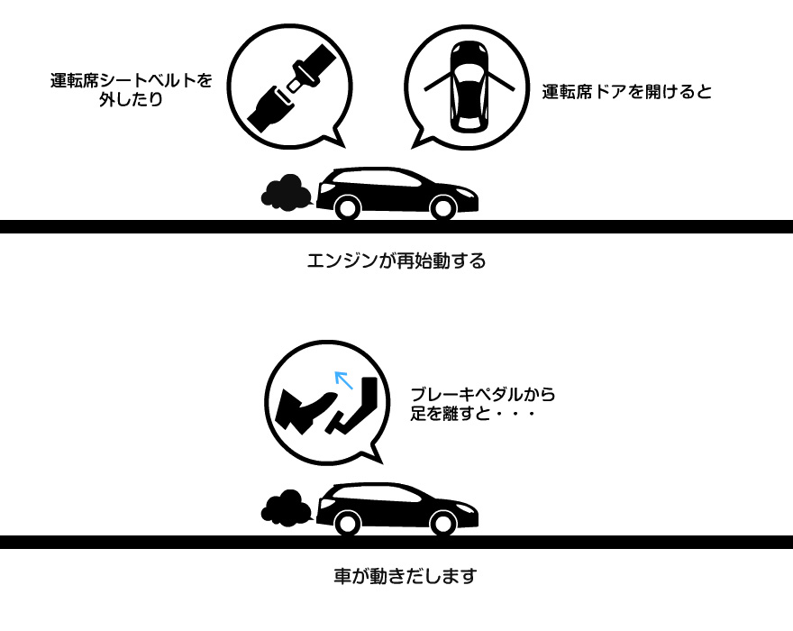 エンジンが自動的に再始動する車種