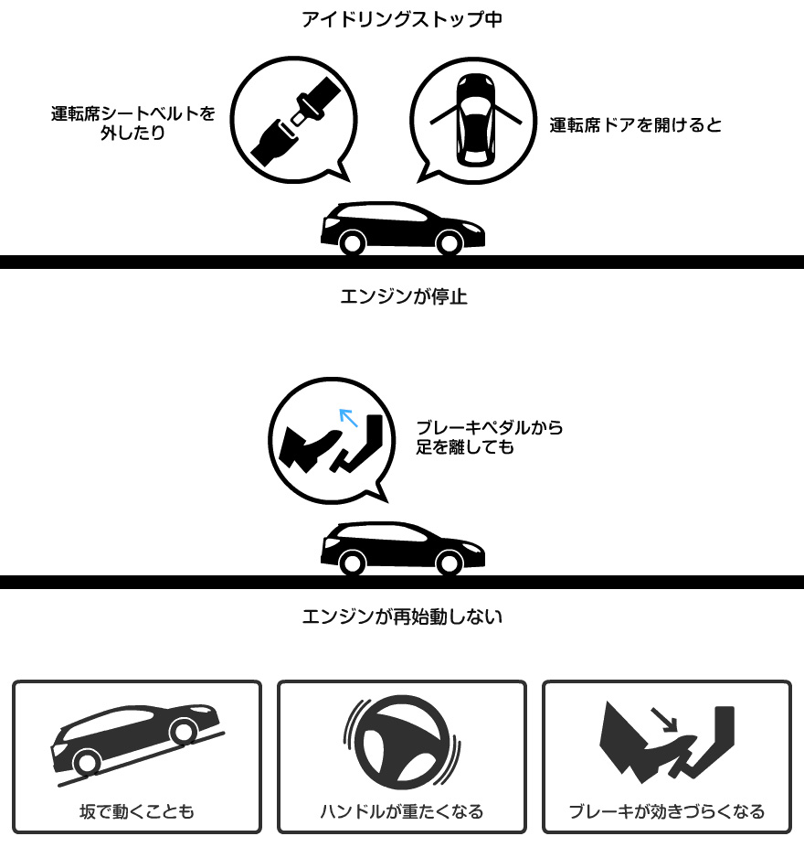 エンジンが自動的に再始動する車種