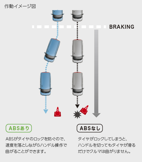 ジャスティ　ABS（EBD機能付）＋ブレーキアシスト イメージ