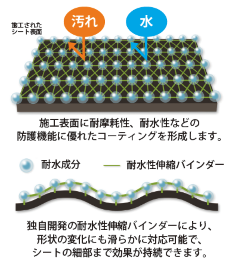 シートの『キレイ』をキープ!効果期間の目安は約3年です！