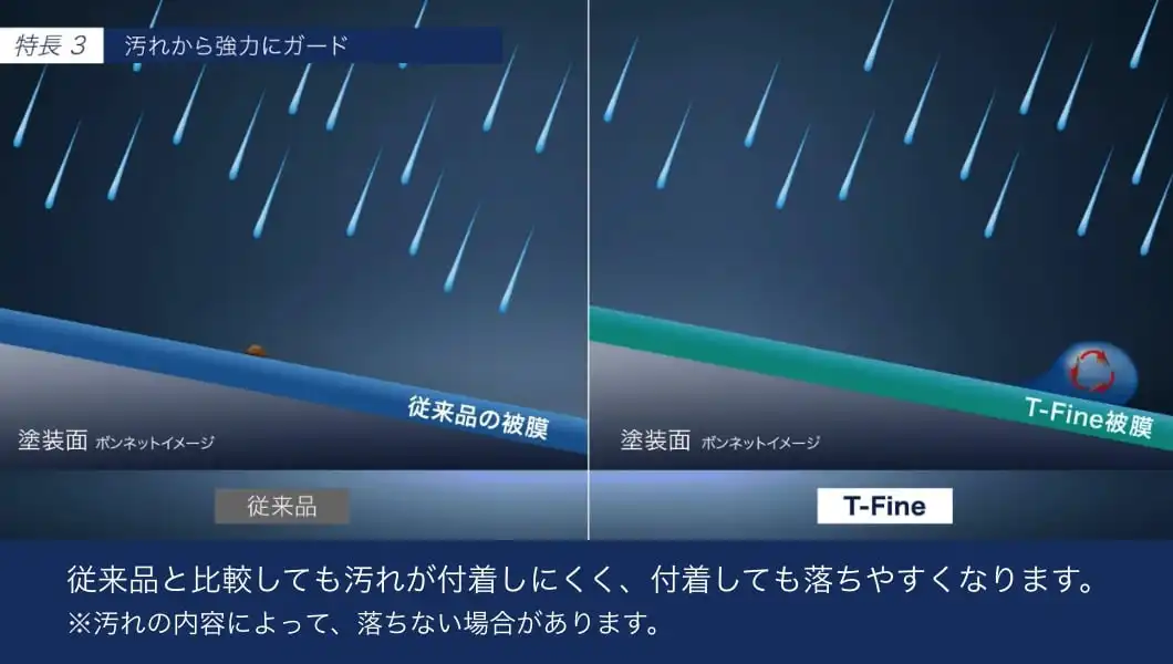 汚れから強⼒にガード