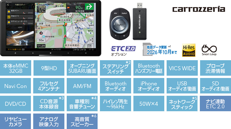 カロッツェリア サイバーナビ