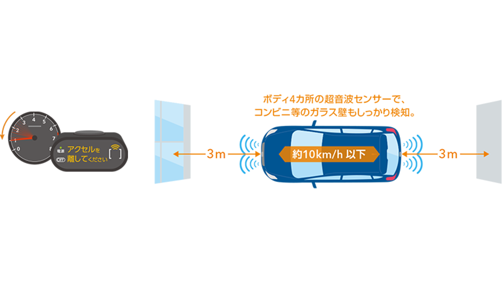 加速抑制装置 作動イメージ