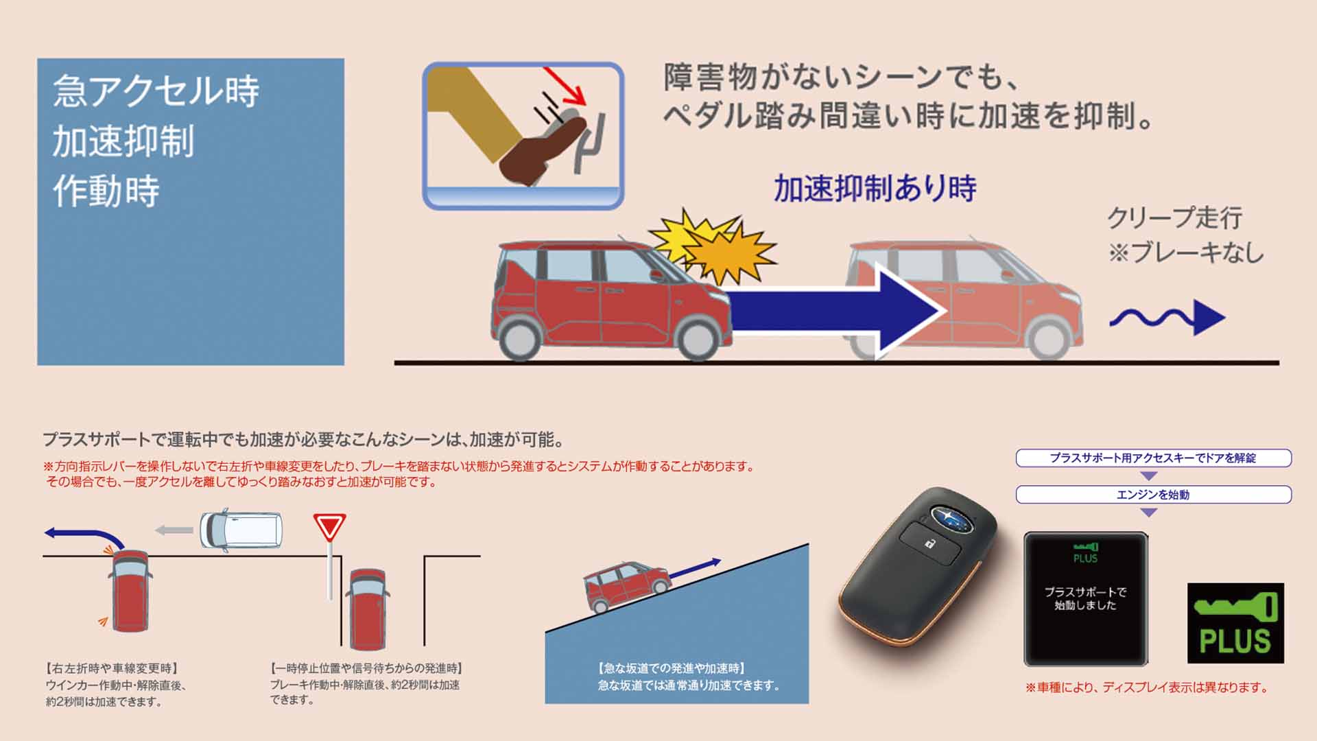 プラスサポート用アクセスキー