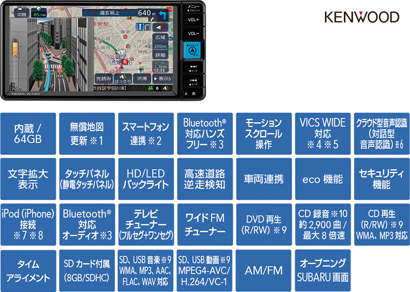 ワイド エントリー メモリーナビ（7インチ）