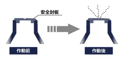 作動前と作動後