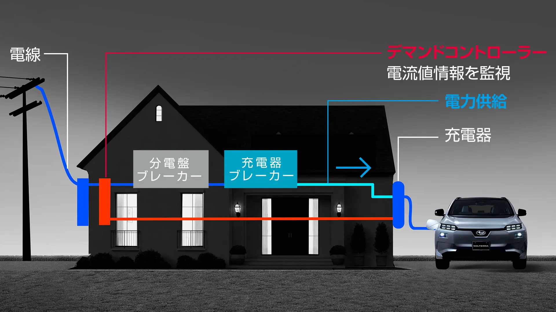 SUBARU 充電器用デマンドコントローラー