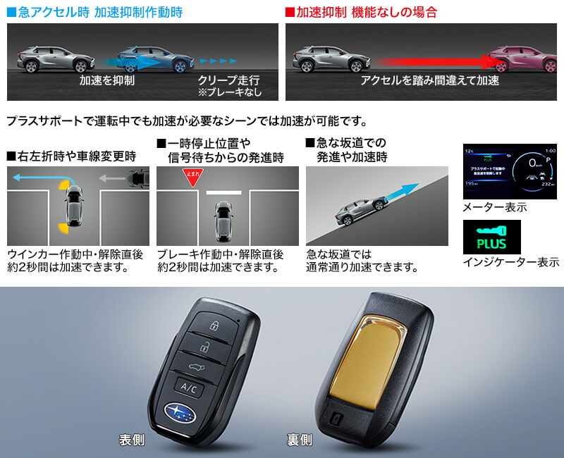 プラスサポート用アクセスキー