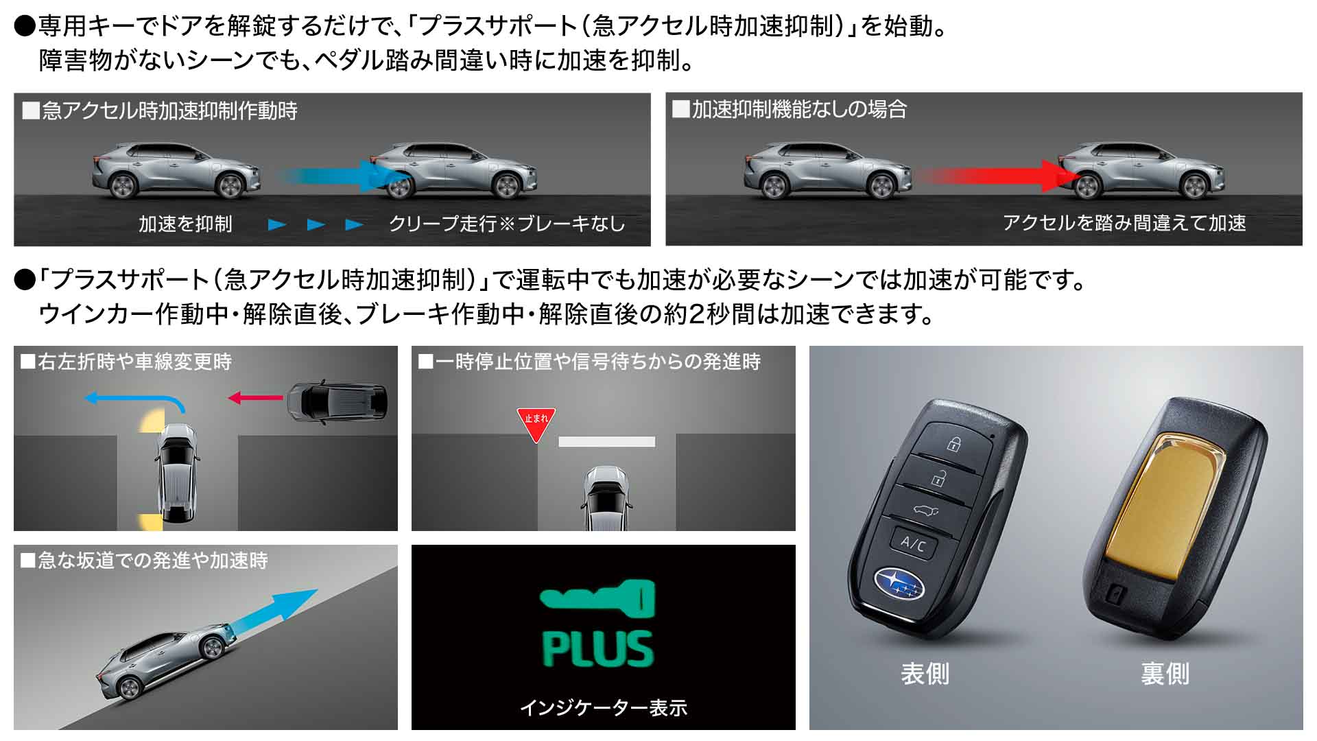 プラスサポート用アクセスキー