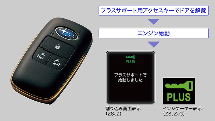 プラスサポート用アクセスキー