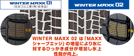 WINTER MAXXアイスバーンブレーキのメカニズム（イメージ図）