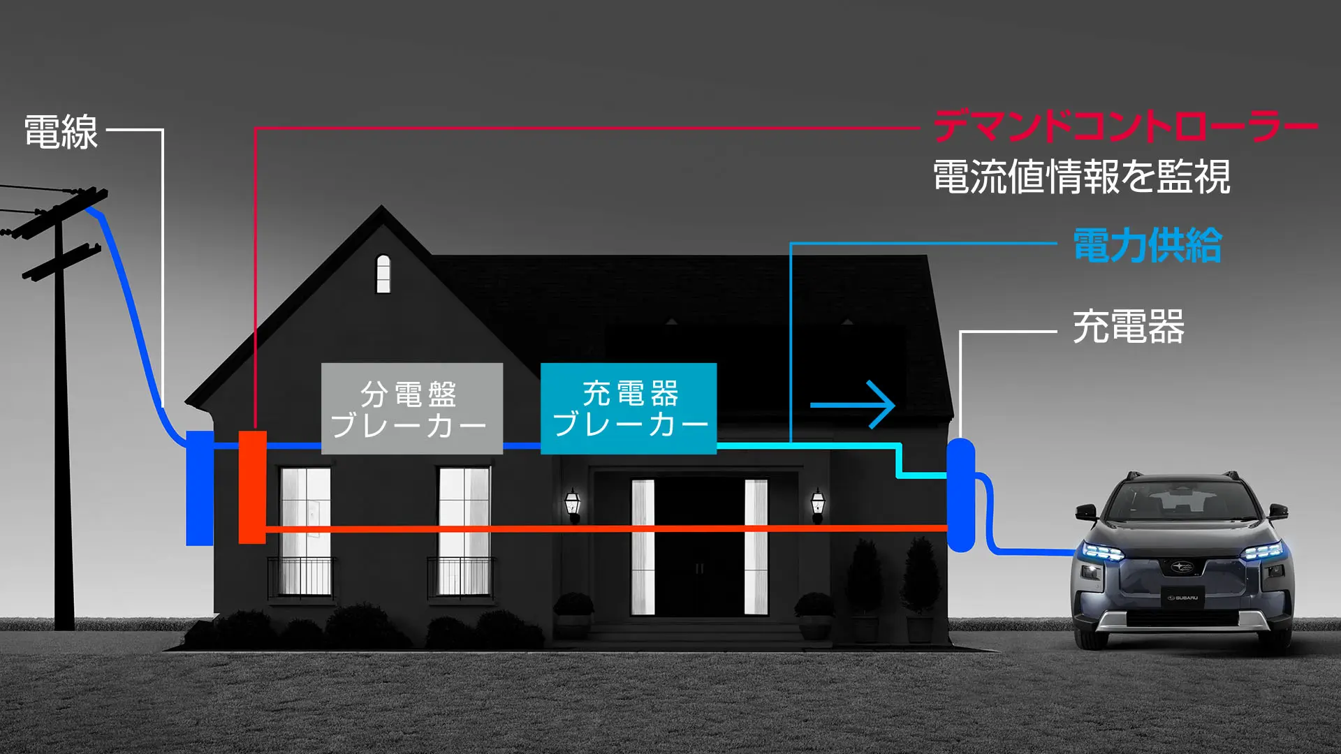 SUBARU 充電器用デマンドコントローラー