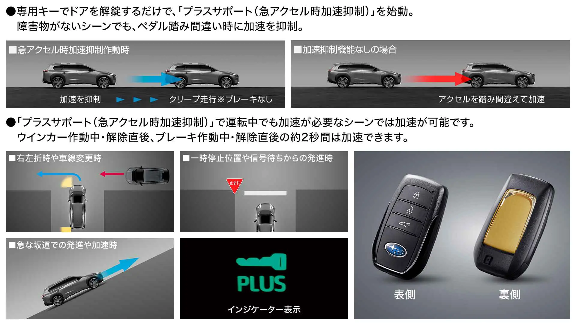 プラスサポート用アクセスキー