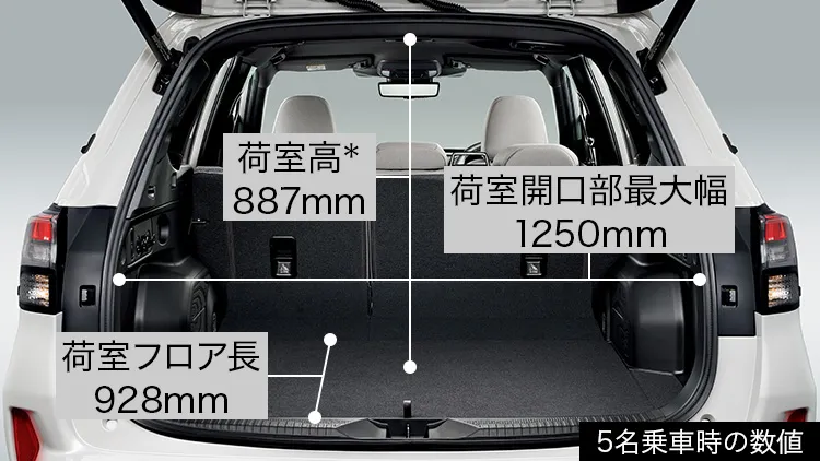 荷室寸法