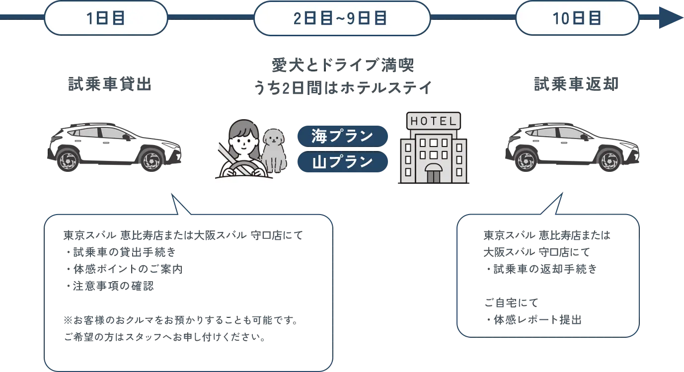 モニター体験イメージ