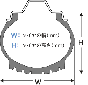 タイヤの幅(mm)タイヤの高さ(mm)