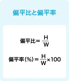 扁平比と扁平率