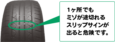１ヶ所でもミゾが途切れるスリップサインが出ると危険です。