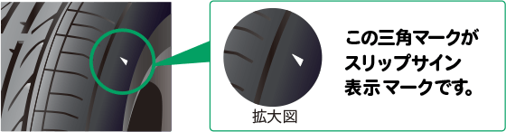 この三角マークがスリップサイン表示マークです。