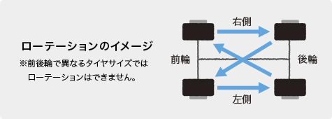 ローテーション
