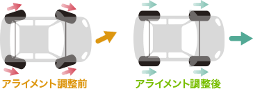 左からアライメント調整前、アライメント調整後のイメージ