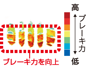 ブレーキ力を向上