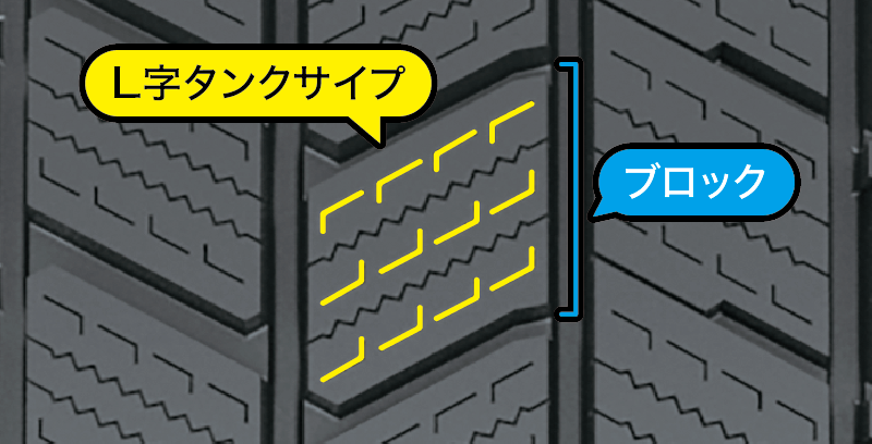 タイヤへの負荷が均等