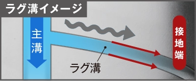 ラグ溝イメージ