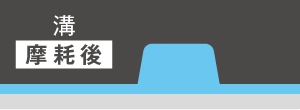 溝 摩耗時