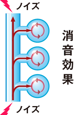 GR-XⅢ 消音効果