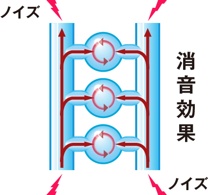 GR-XⅢ TYPE RV 消音効果