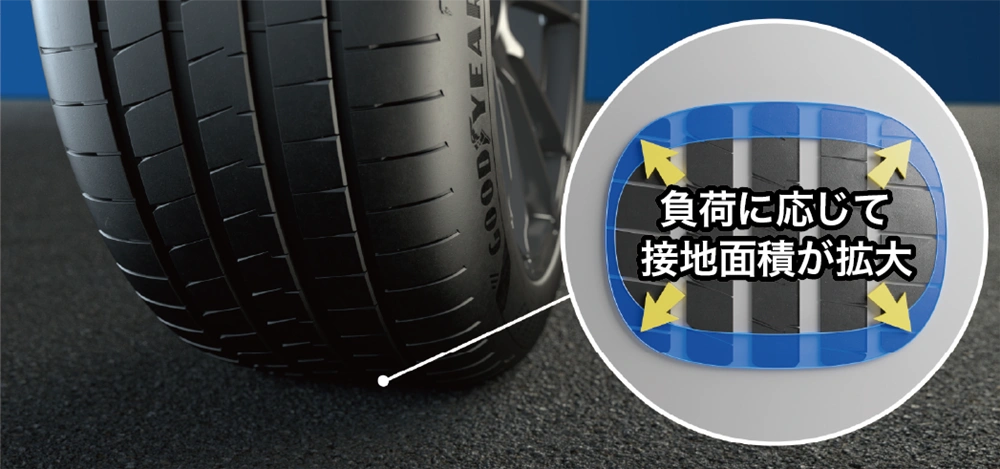 負荷に応じて接地面積が拡大