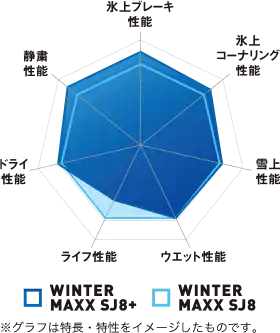 総合性能