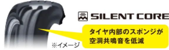 SILENT COREはタイヤ内部のスポンジが空洞共鳴音を低減。