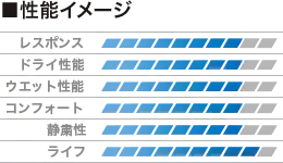 性能イメージ