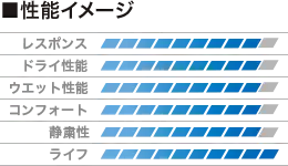 性能イメージ