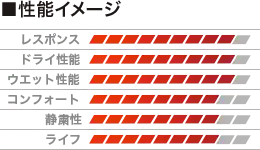 性能イメージ