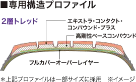 ■専用構造プロファイル