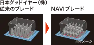 日本グッドイヤー(株) 従来のブレード NAVIブレード