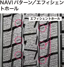 NAVIパターン/エフィシェントホール