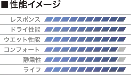 性能イメージ