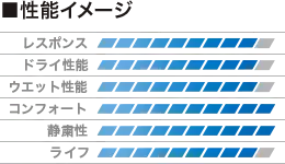 性能イメージ