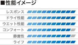 性能イメージ