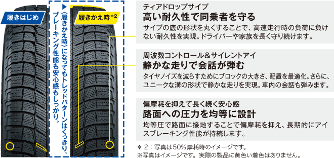 ティアドロップサイプ：高い耐久性で同乗者を守る。周波数コントロール＆サイレントアイ：静かな走りで会話が弾む。偏摩耗を抑えて長く続く安心感：路面への圧力を均等に設計。履き始めと履き替え時もトレッドパターンがしっかり。