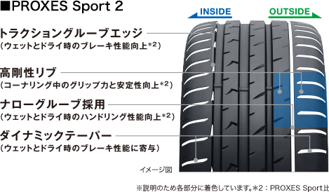 PROXES Sport 2