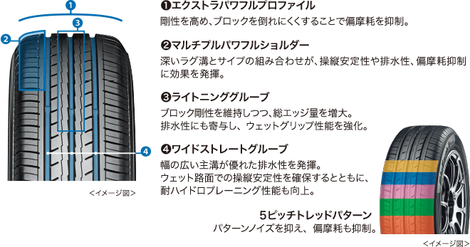 トレッドパターン