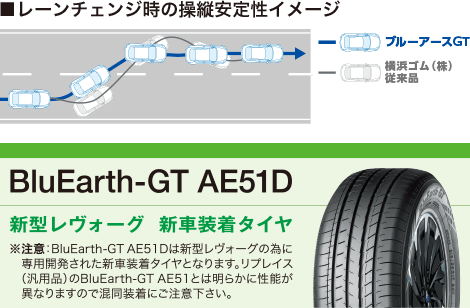 レーンチェンジ時の操縦安定性イメージ：ブルーアースGTは横浜ゴム(株)従来品より優れる。BluEarth-GT AE51Dは新型レヴォーグ専用タイヤで、汎用品と性能が異なるため混用に注意。