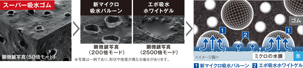 スーパー吸水ゴム