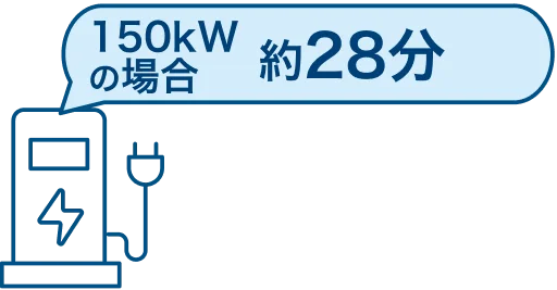 急速充電のイメージ