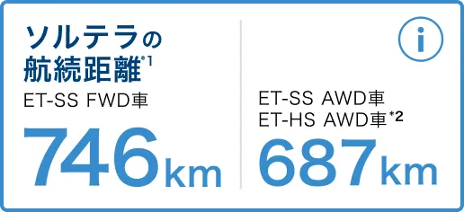 ソルテラの航続距離 FWD746km AWD687km